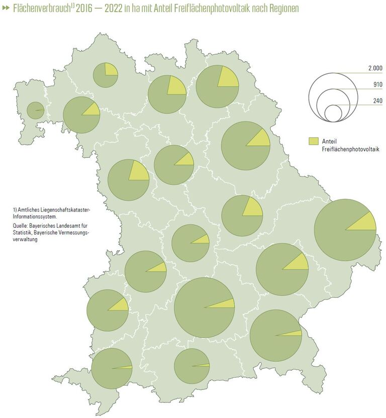 Flächenverbrauch 2016 – 2022 in ha mit Anteil Freiflächenphotovoltaik nach Regionen