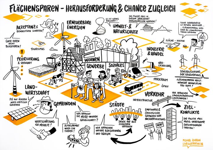 Graphic Recording zur Podiumsdiskussion "Flächensparen - Herausforderung und Chance zugleich" am 07.07.2022 (Illustration: Michael Schrenk)