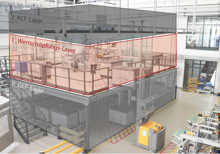 Fabrikgestaltung nach dem Smart Multi Layer (SML)- Prinzip
