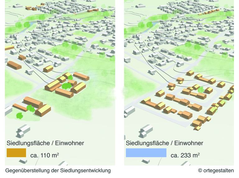 Ortsentwicklung Kirchanschöring Alternativen in Szenarien