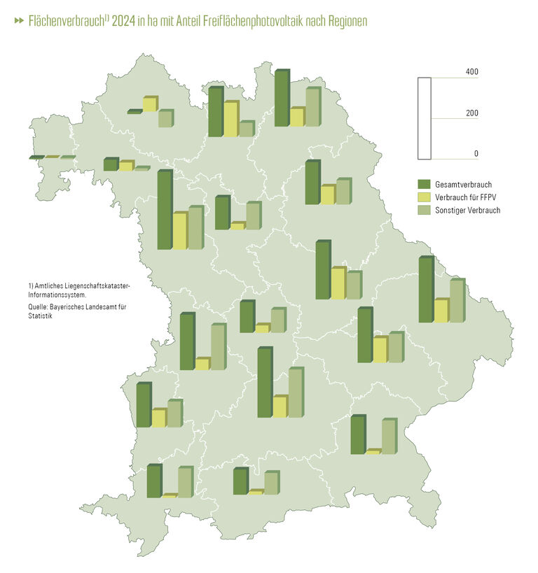 Flächenneuinanspruchnahme 2024 in ha mit Anteil Freiflächenphotovoltaik nach Regionen