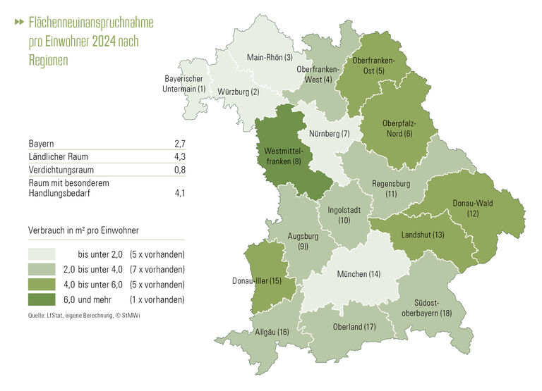 Flächenneuinanspruchnahme pro Einwohner 2024 nach Regionen