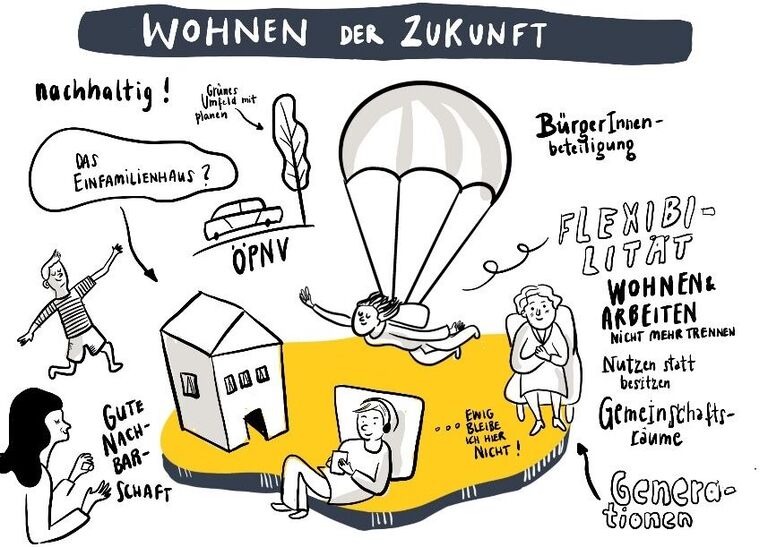 Herausforderungen für die Gestaltung des Wohnraumes in der Zukunft – 1. Flächensparsymposium Donau-Ries (Graphic Recording: A. Lehmann)