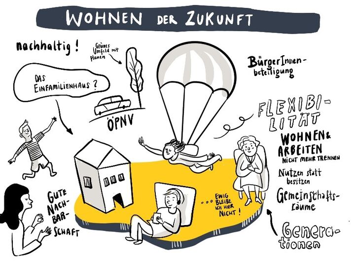  Herausforderungen für die Gestaltung des Wohnraumes in der Zukunft – 1. Flächensparsymposium Donau-Ries